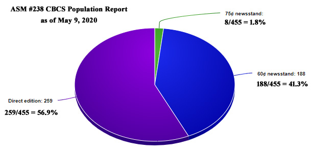 asm-238-cbcs-population-report